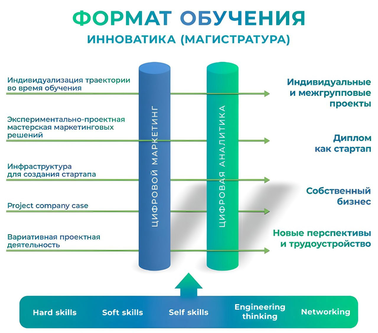 Формат обучения